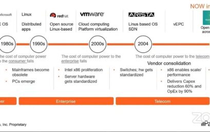 An Introduction to OpenRAN