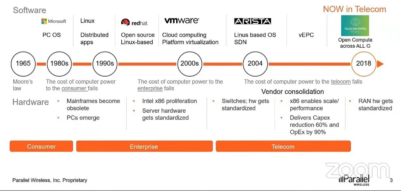 An Introduction to OpenRAN An Introduction to OpenRAN