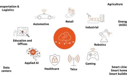 Open-RAN and Model Driven Operations
