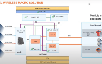 Open RAN and the Path toward Mobile Network Modernization