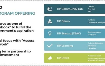 TIP Program in APAC: Indonesia