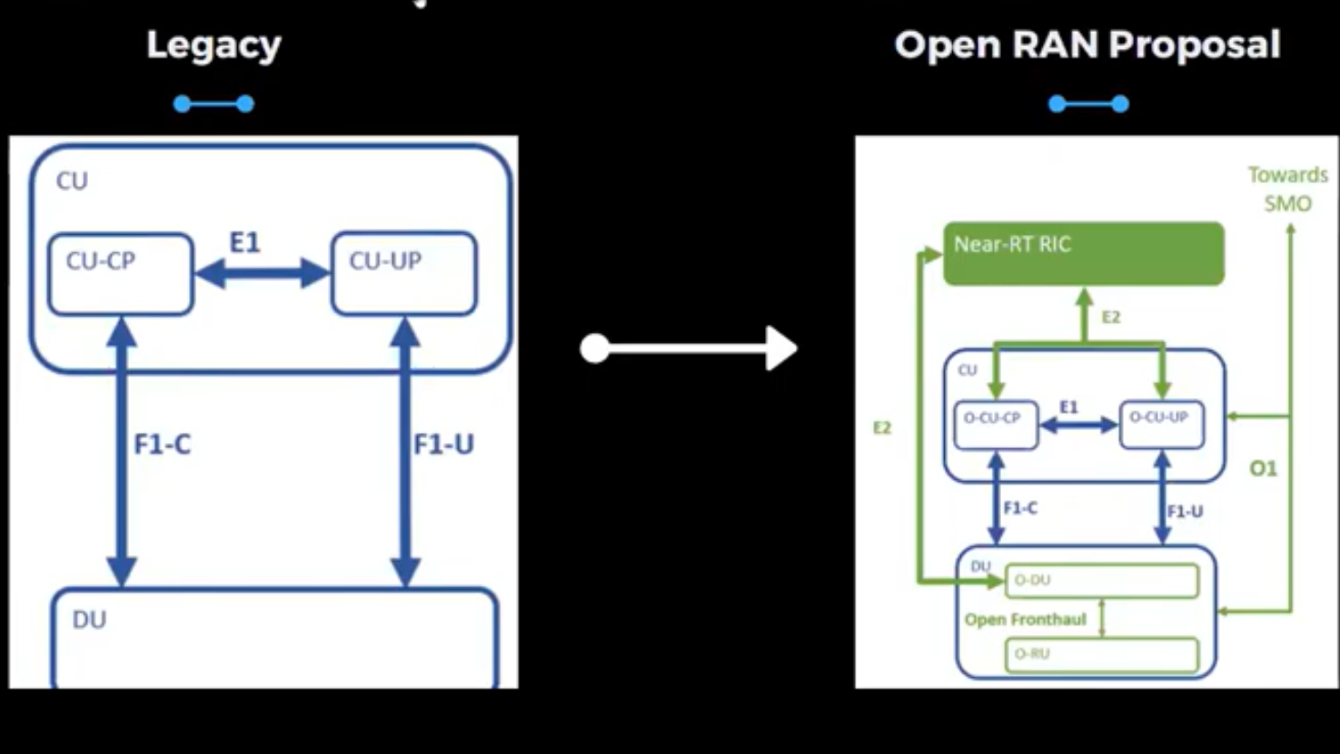 The Different Between Legacy RAN and OpenRAN