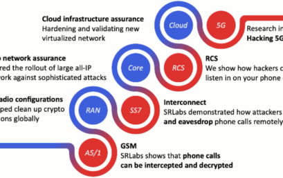 The Next Mobile Defense Challenge: Protecting Cloud-Native Networks